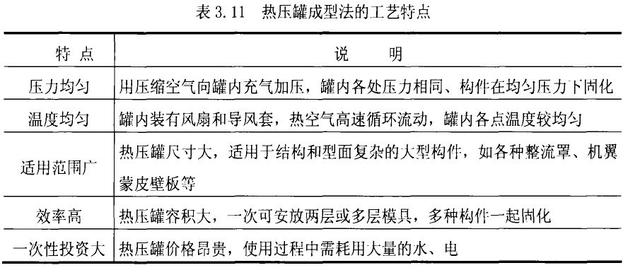復(fù)合材料固化定型為什么要用到熱壓罐？熱壓罐的簡(jiǎn)要說(shuō)明